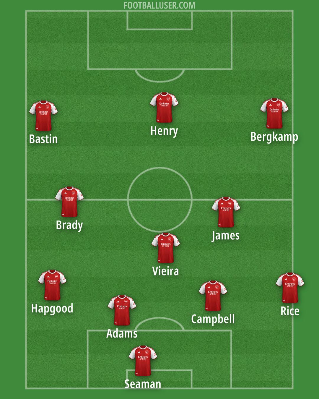 Arsenal Formation 2025