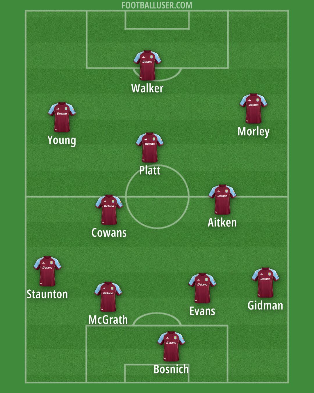 Aston Villa Formation 2025