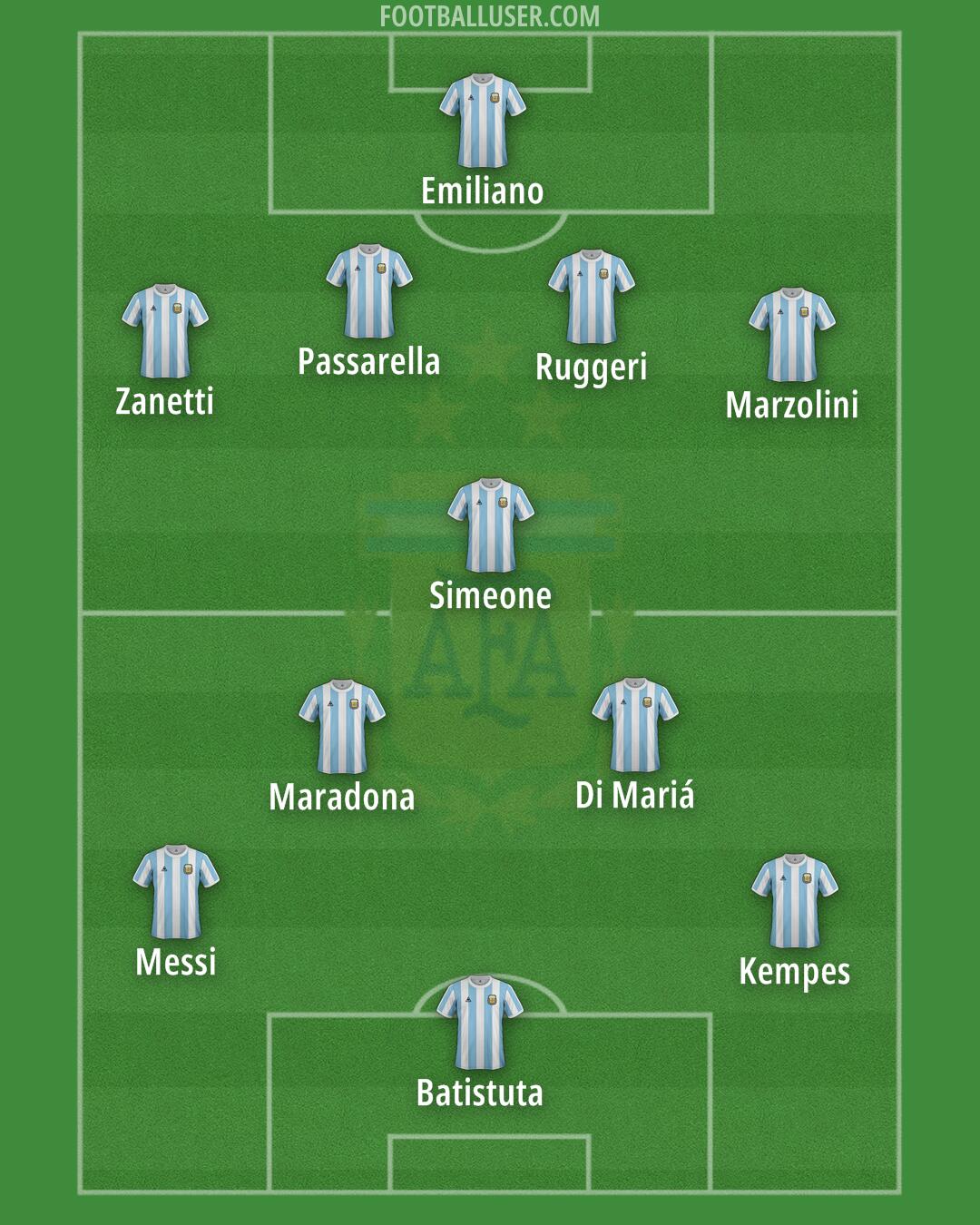 Argentina Formation 2025