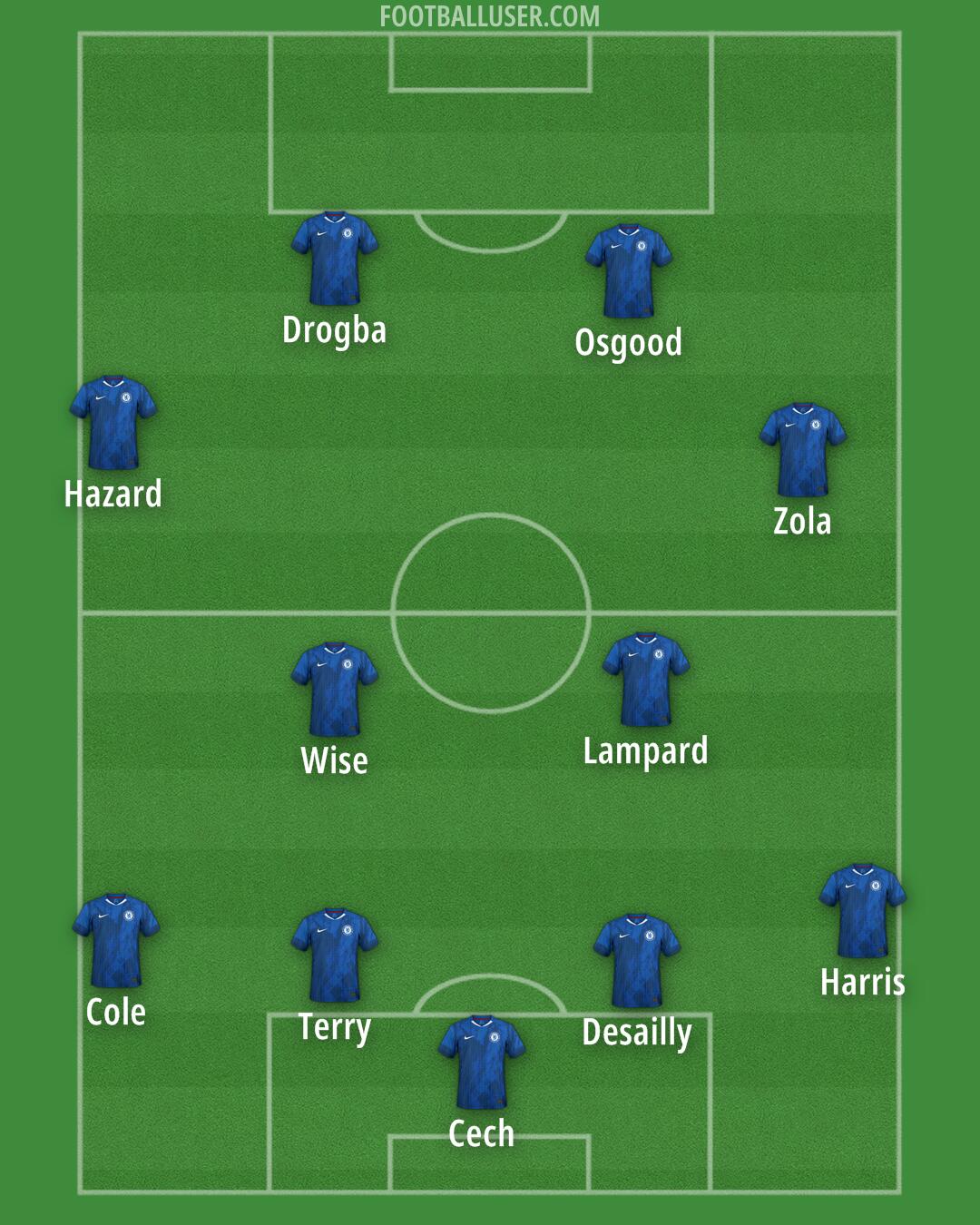Chelsea Formation 2025