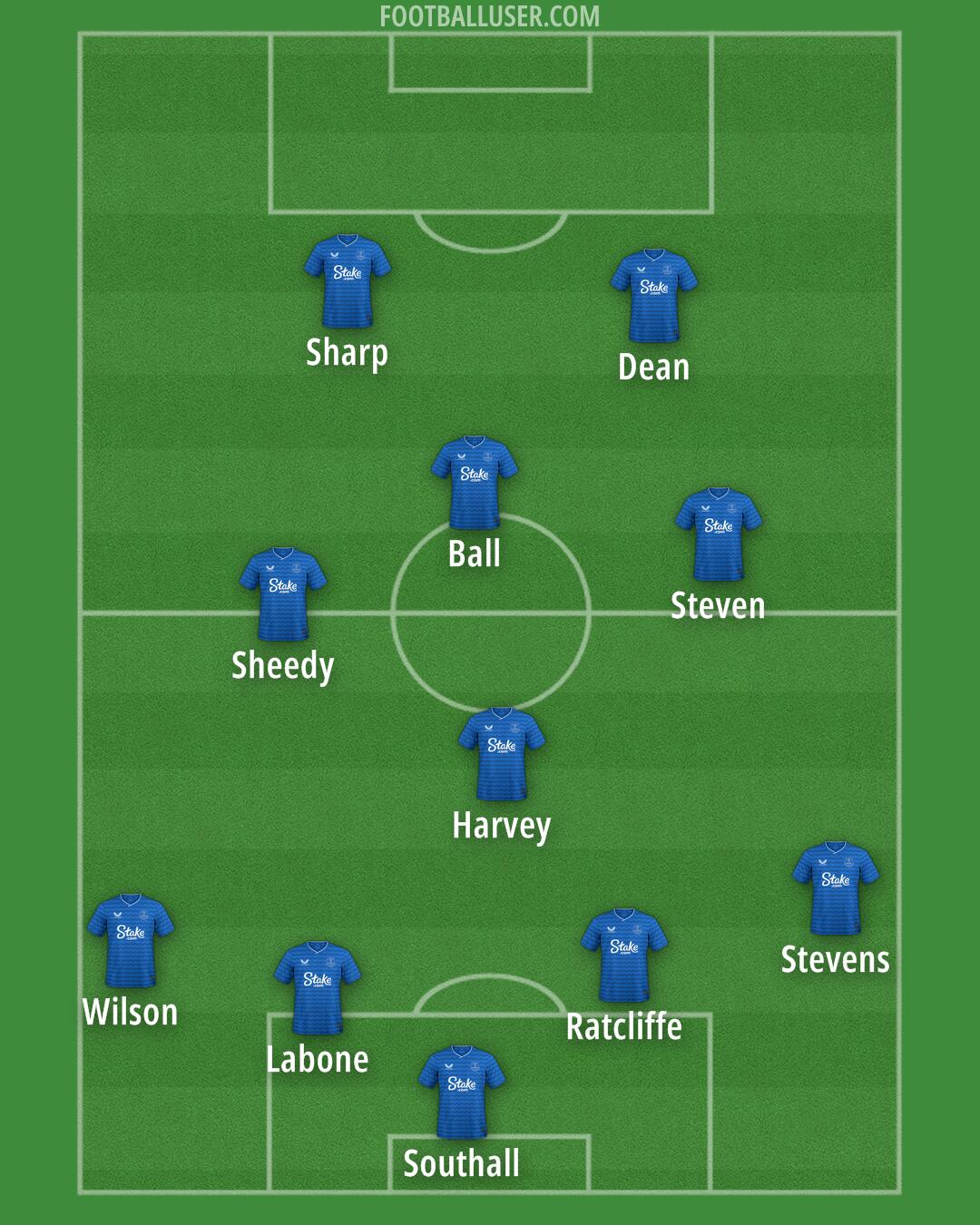 Everton Formation 2025