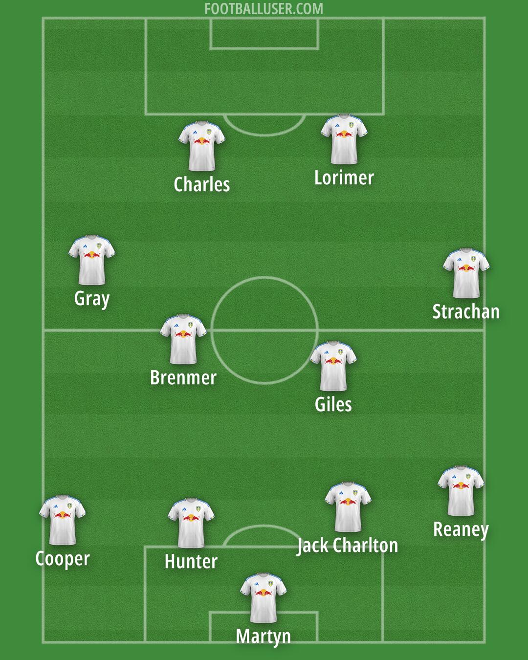 Leeds Formation 2025