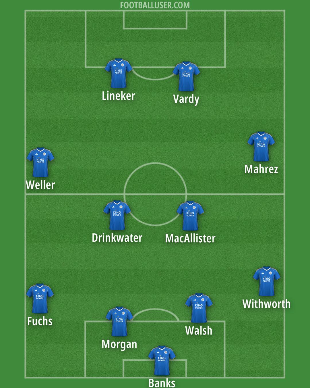 Leicester Formation 2025
