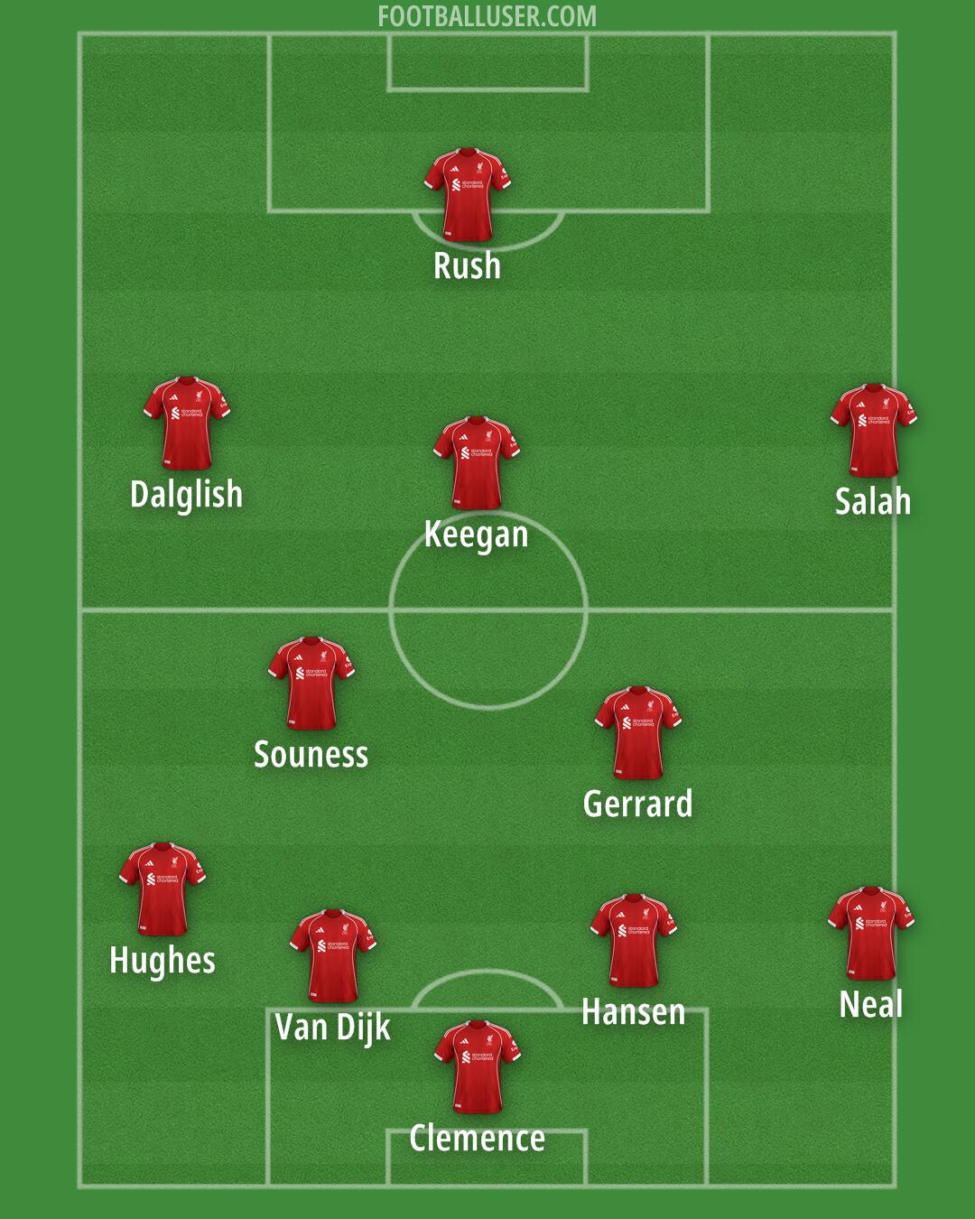 Liverpool Formation 2025