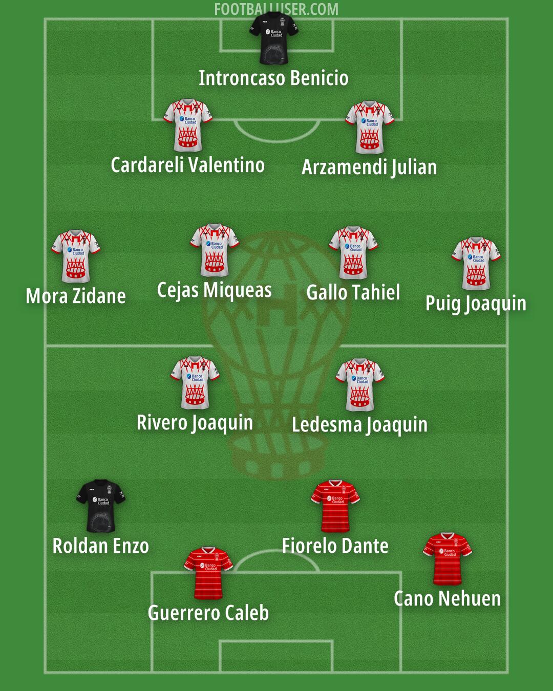 Huracán Formation 2025