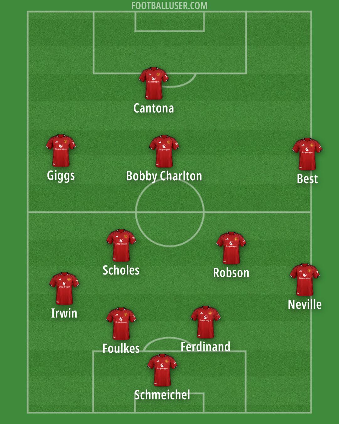 Man Utd Formation 2025