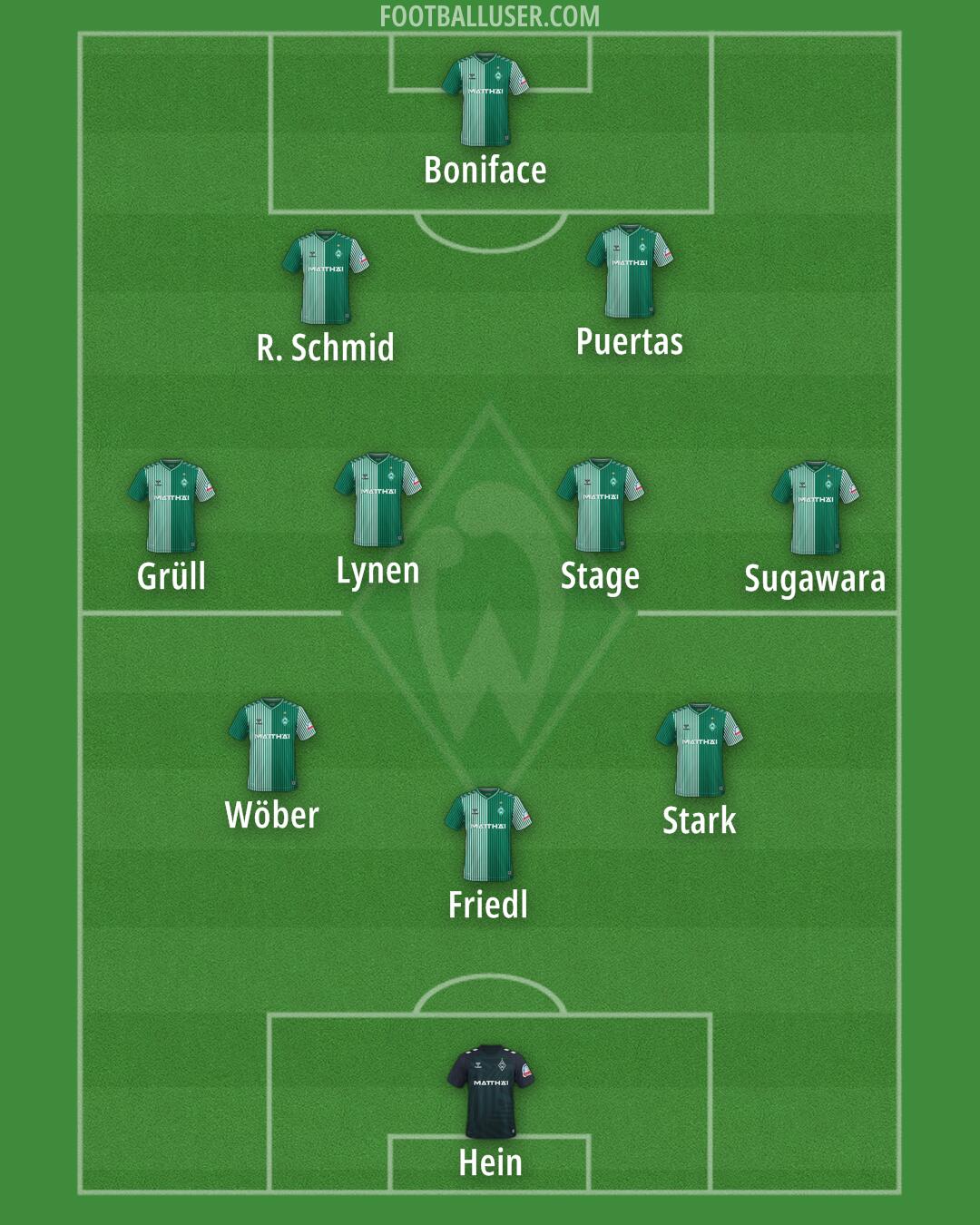 Werder Bremen Formation 2025