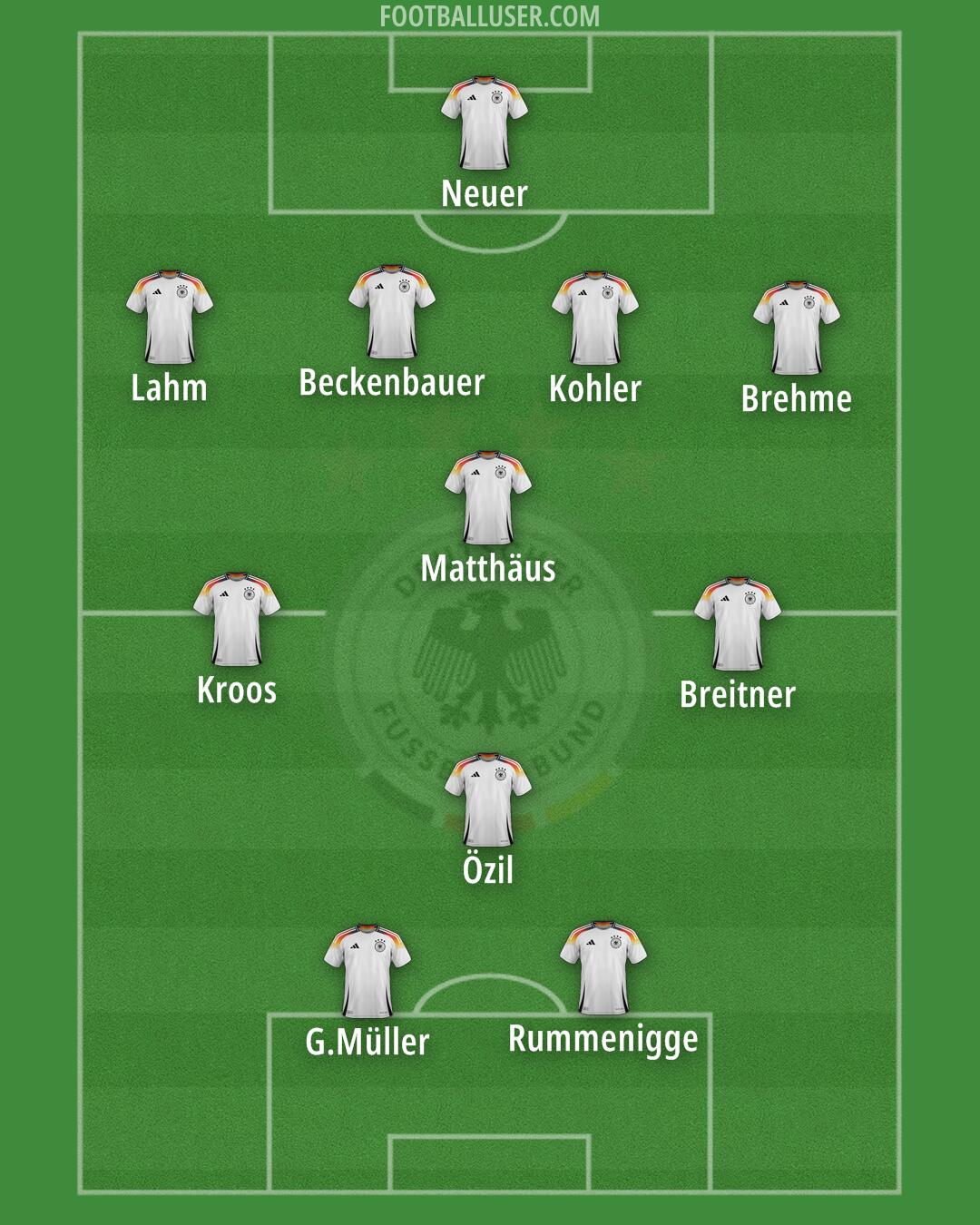 Germany Formation 2025