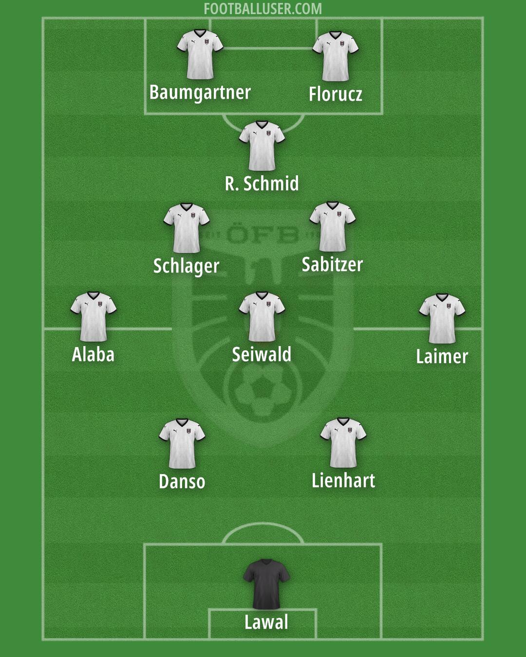 Austria Formation 2025