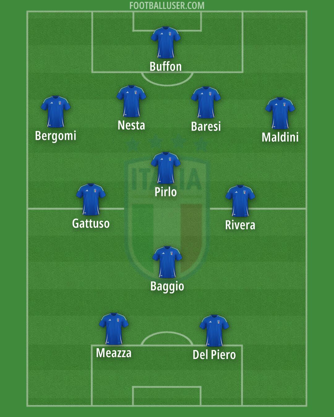 Italy Formation 2025