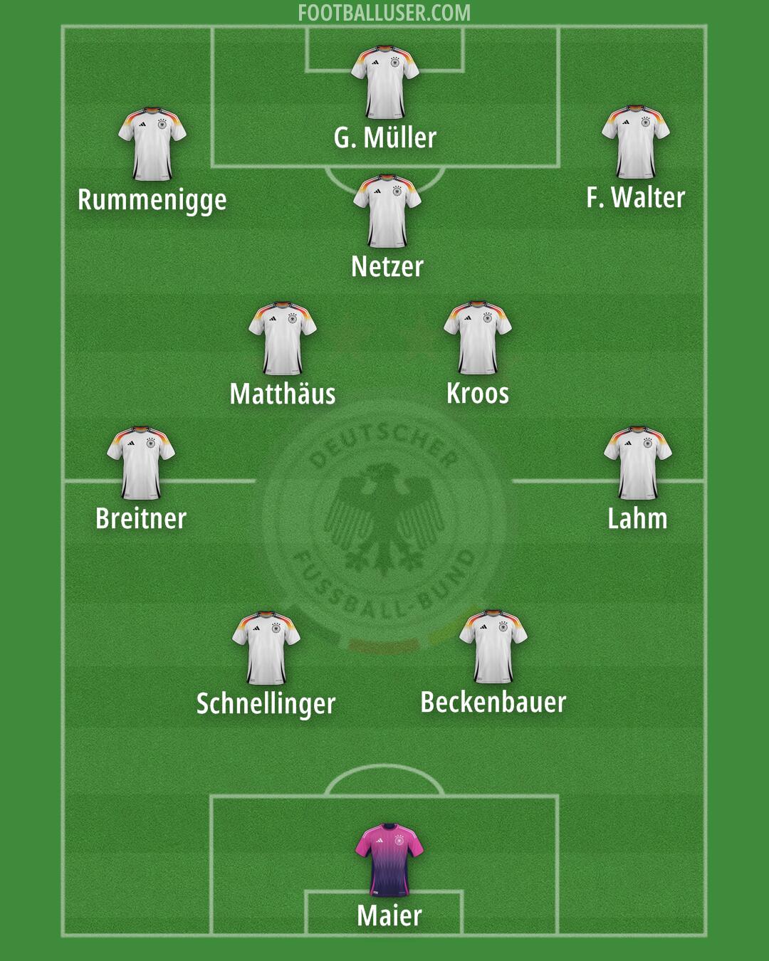 Germany Formation 2025