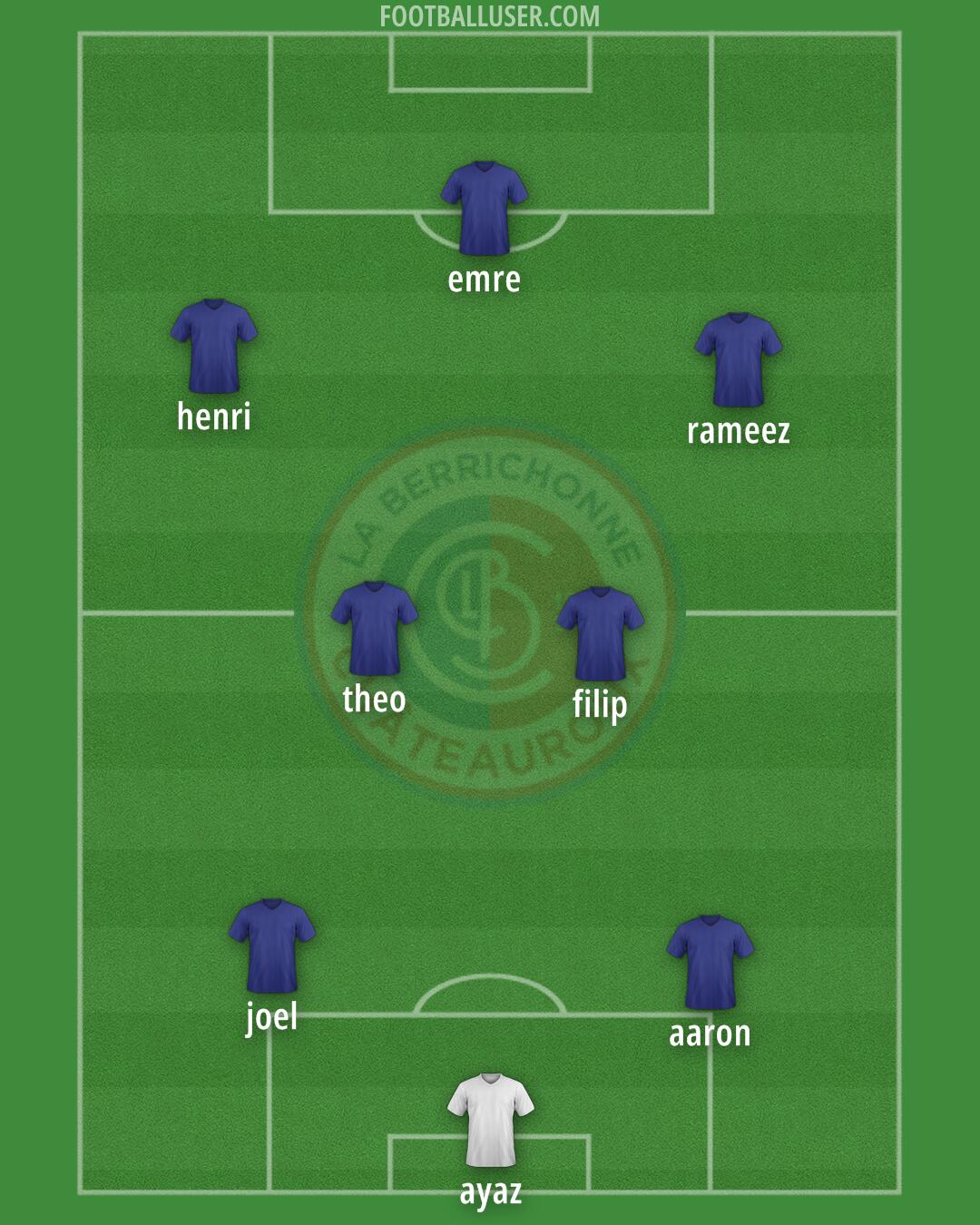 Châteauroux Formation 2025