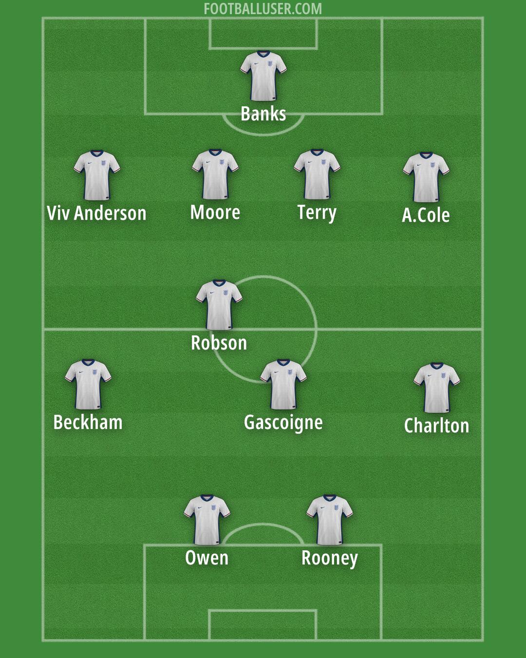 England Formation 2025