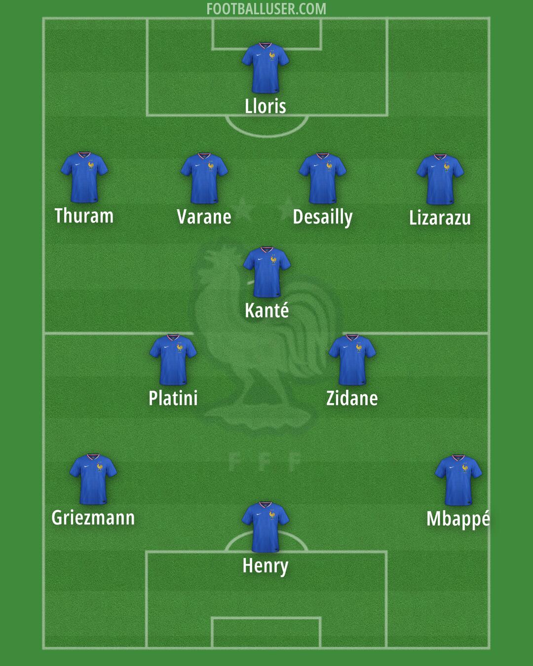 France Formation 2025