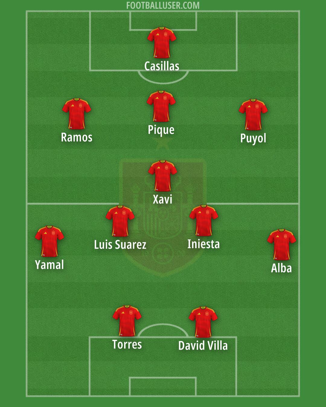 Spain Formation 2025
