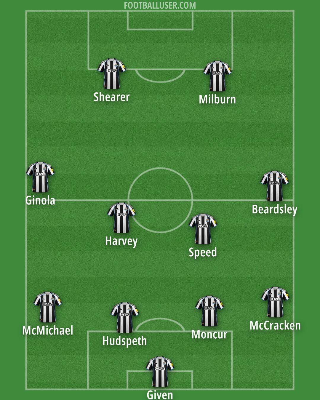 Newcastle Formation 2025