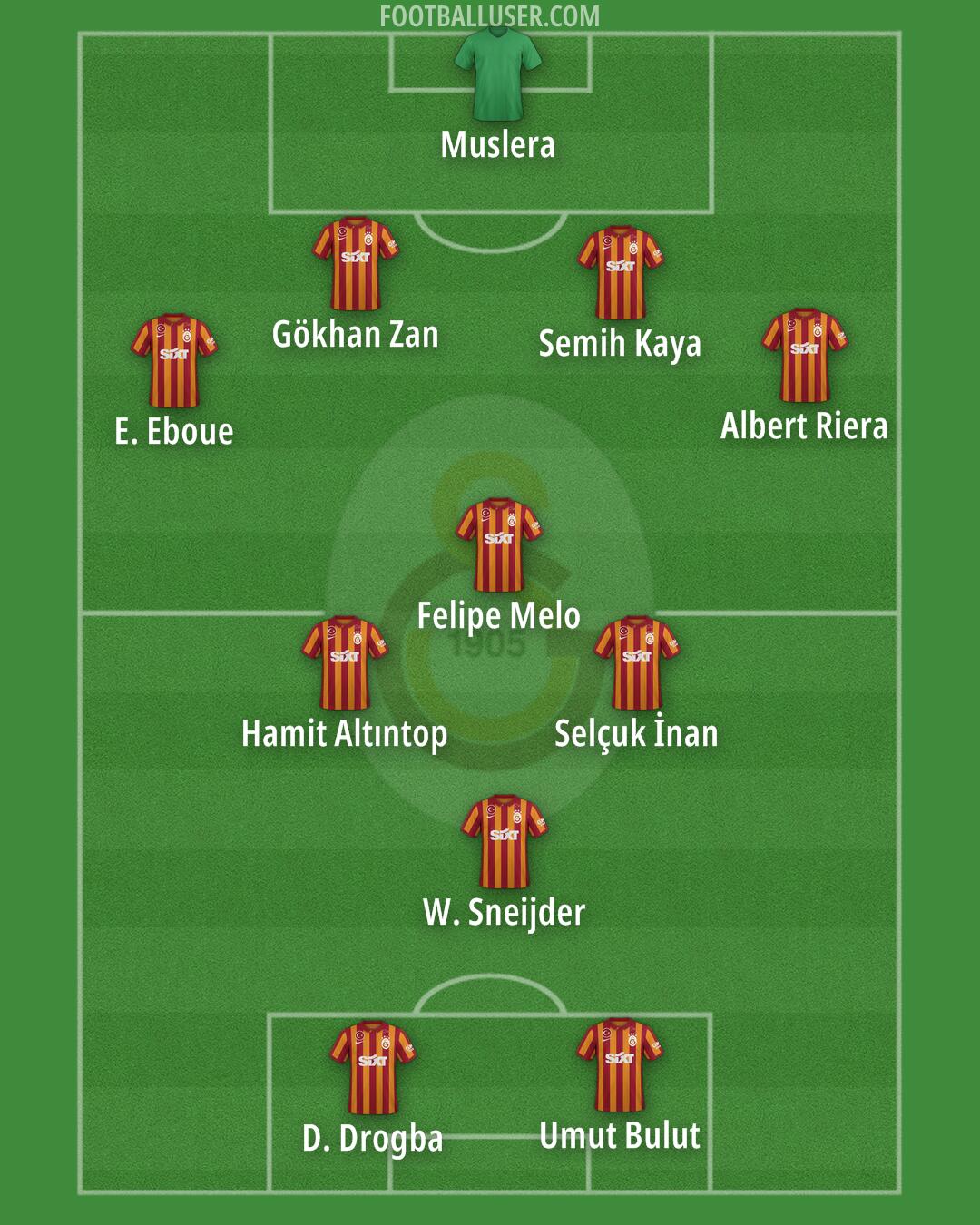 Galatasaray Formation 2025