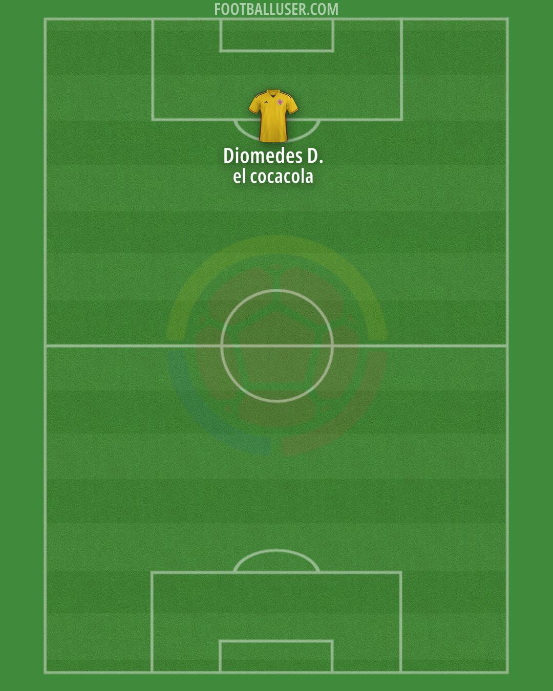 Colombia Formation 2025
