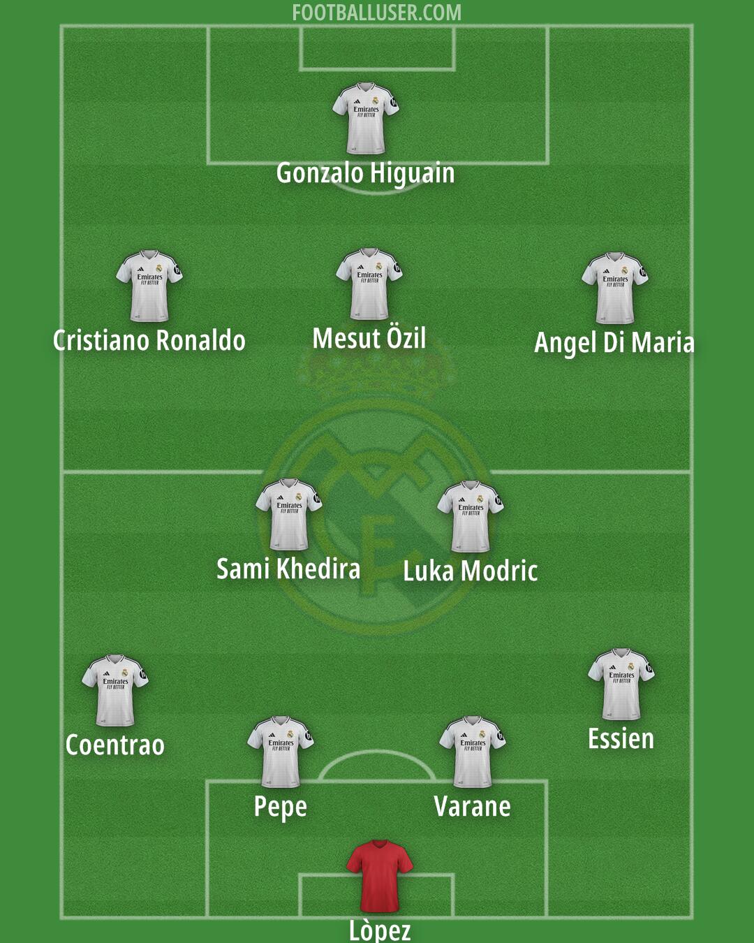Real Madrid Formation 2025