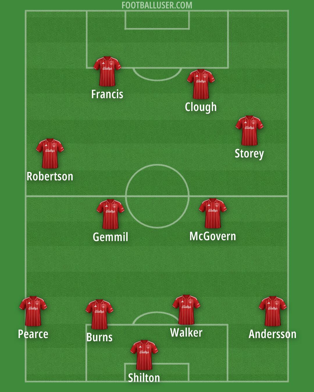 Nottm Forest Formation 2025
