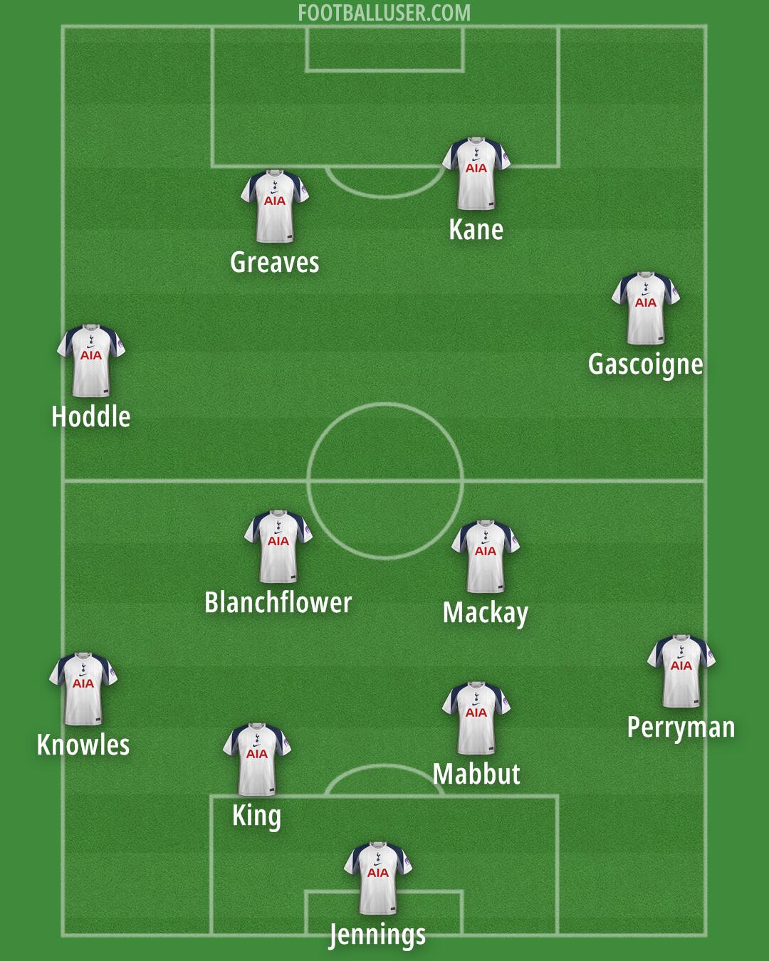 Tottenham Formation 2025