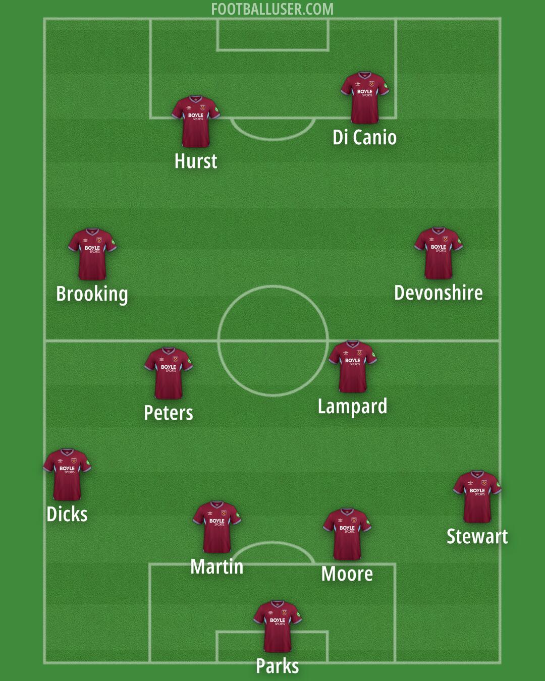 West Ham Formation 2025