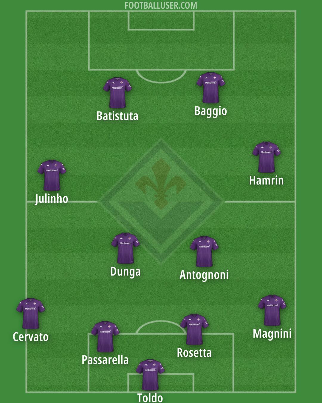 Fiorentina Formation 2025