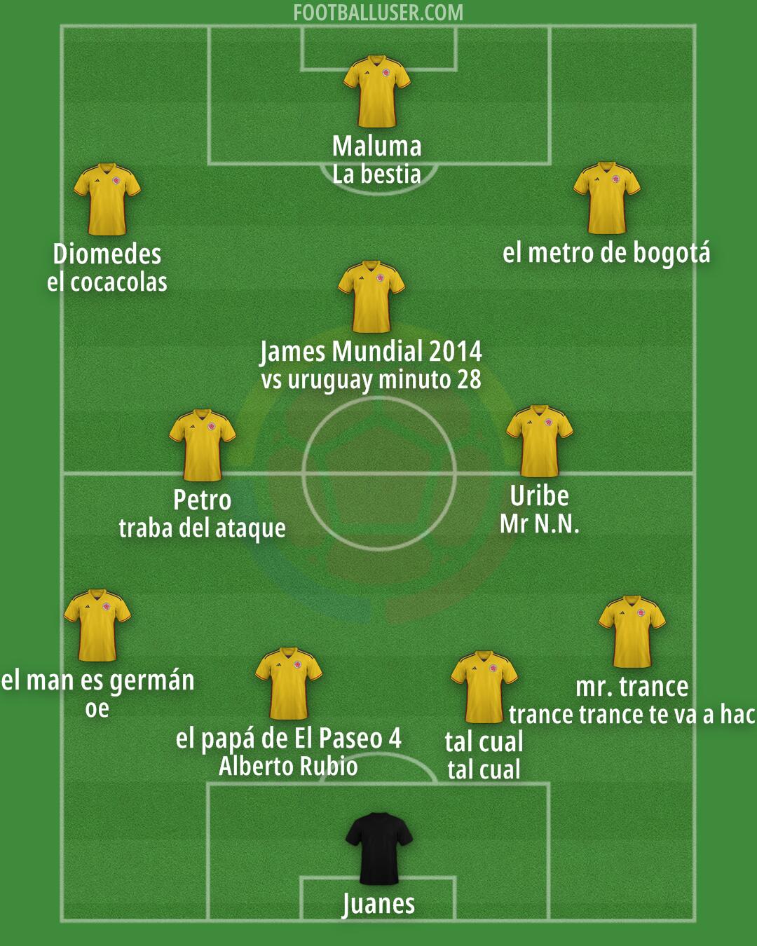 Colombia Formation 2025