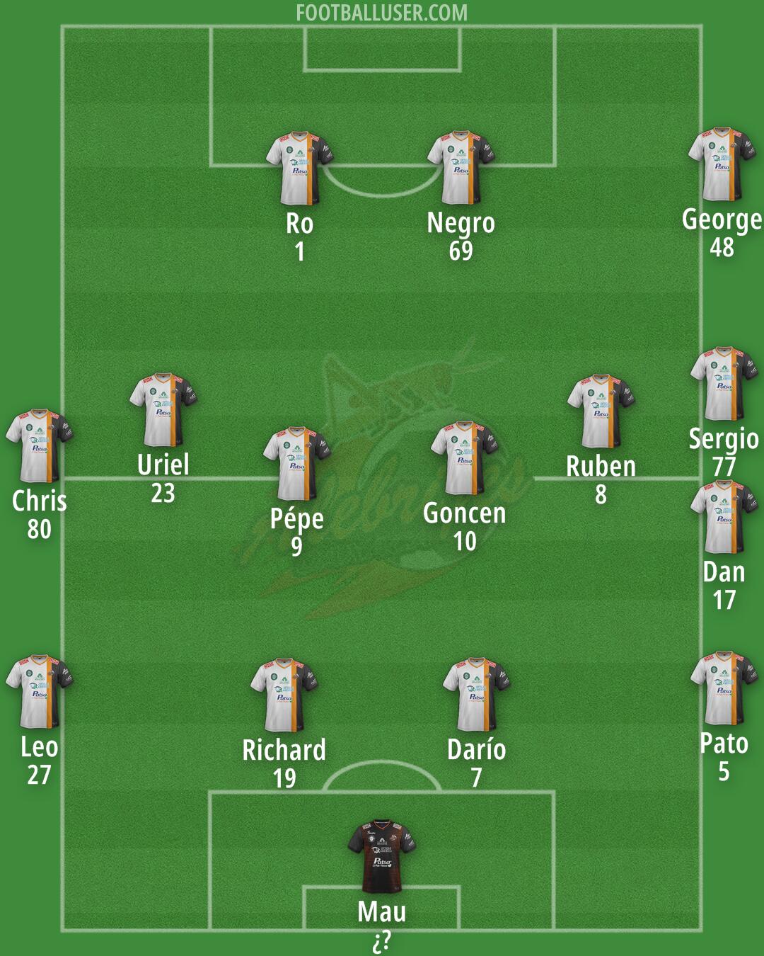 Alebrijes Formation 2025