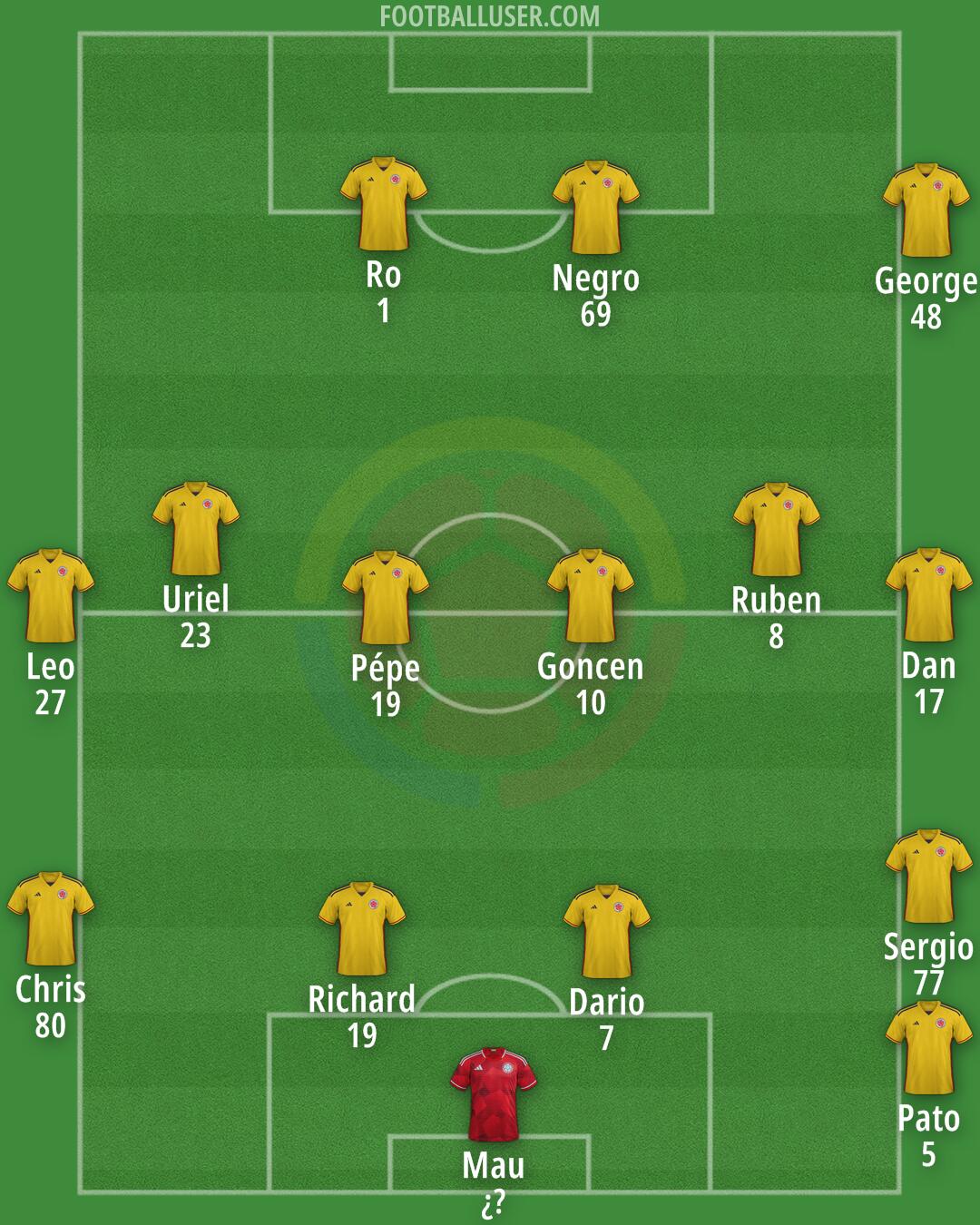 Colombia Formation 2025