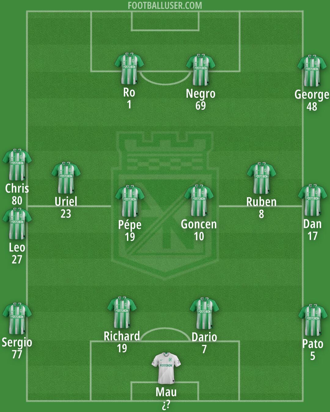 Atlético Nacional Formation 2025