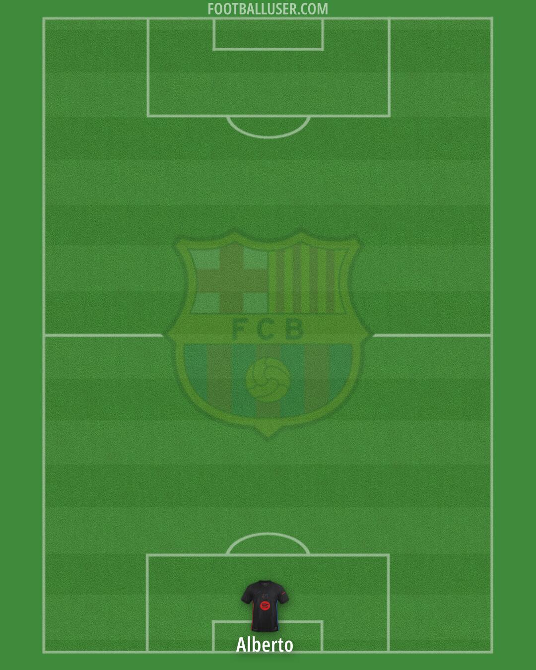 Barcelona Formation 2025