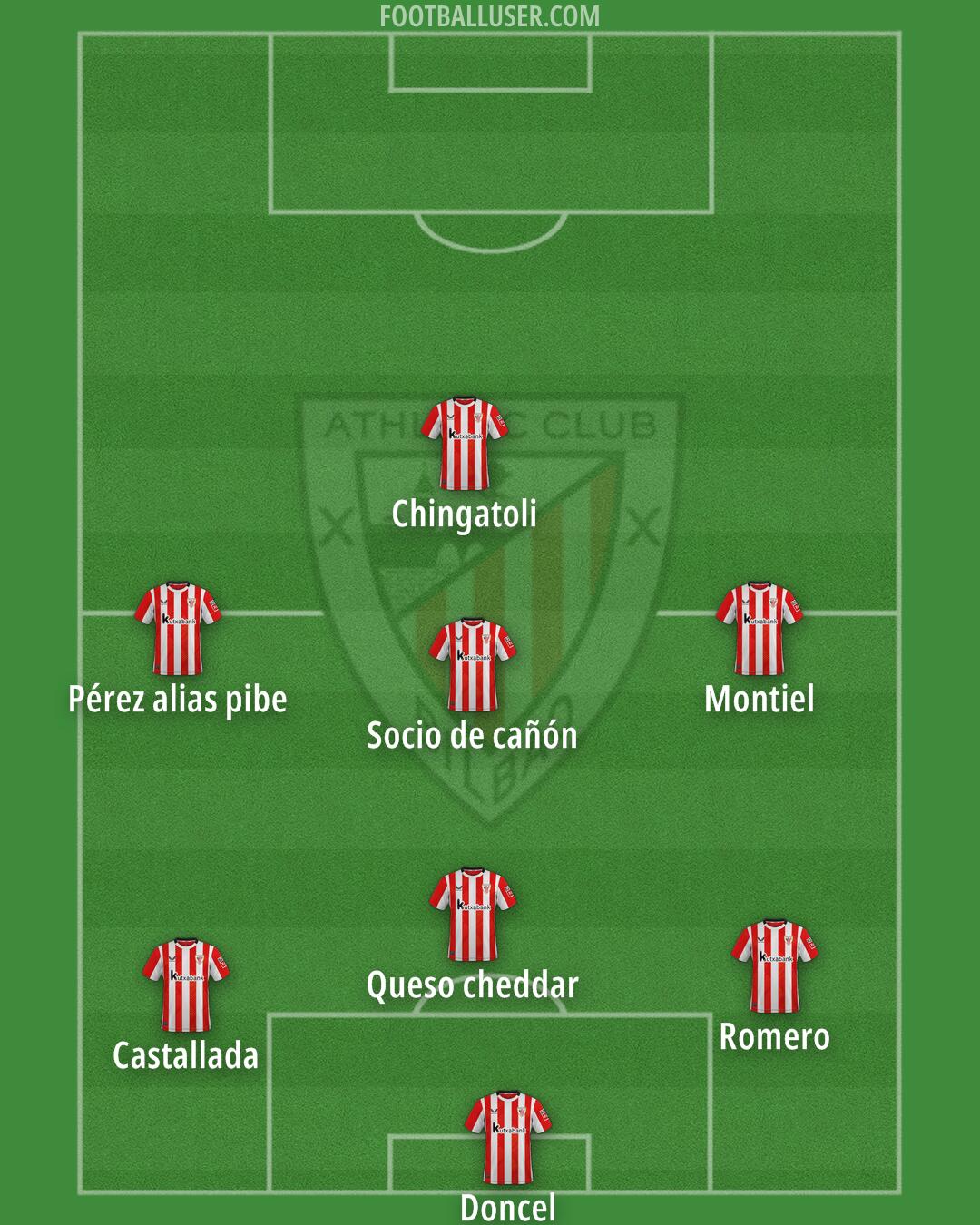 Athletic Formation 2025