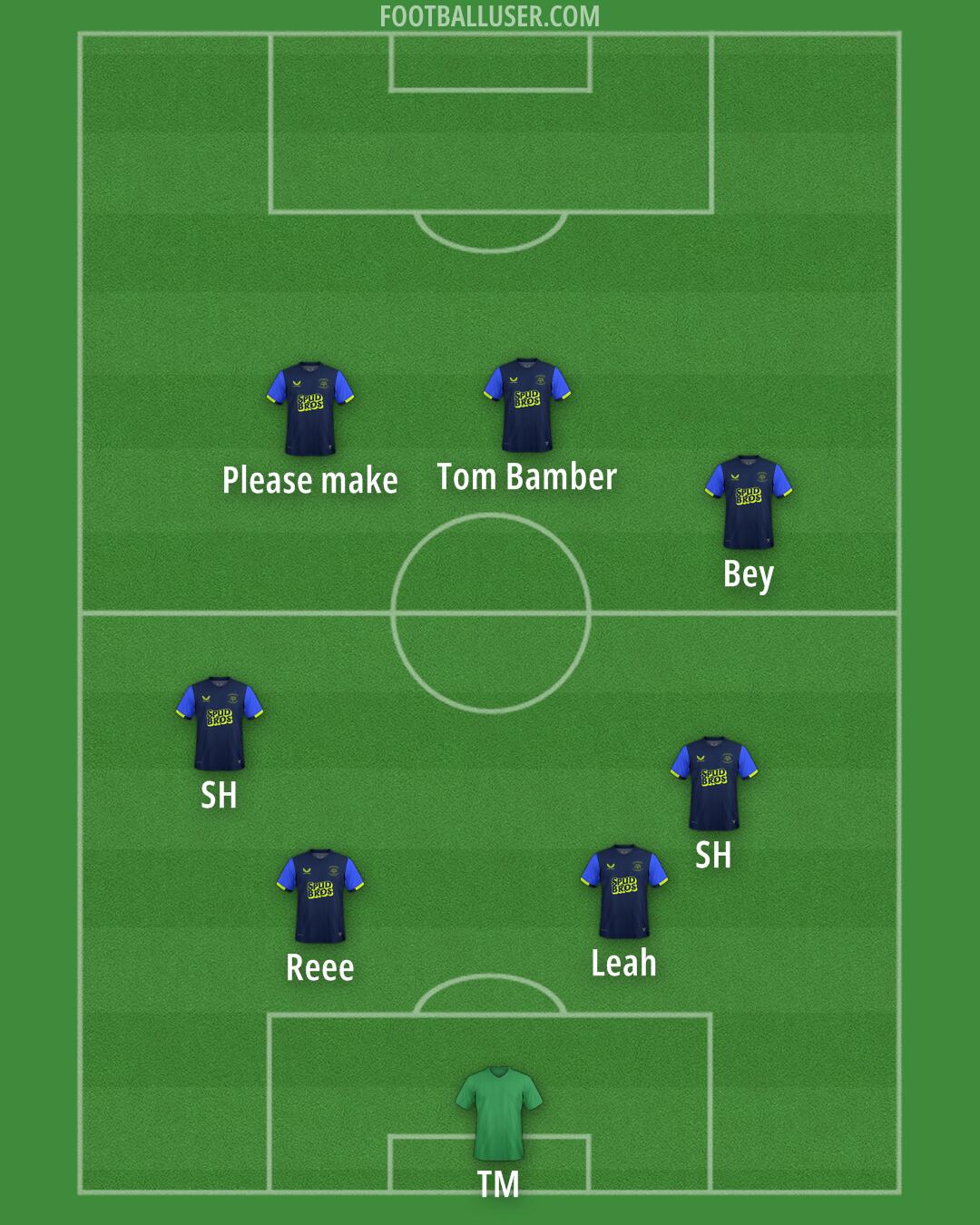 Preston Formation 2025