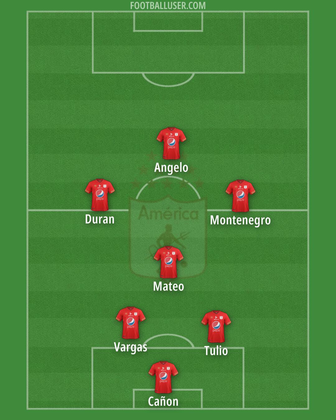 América de Cali Formation 2025