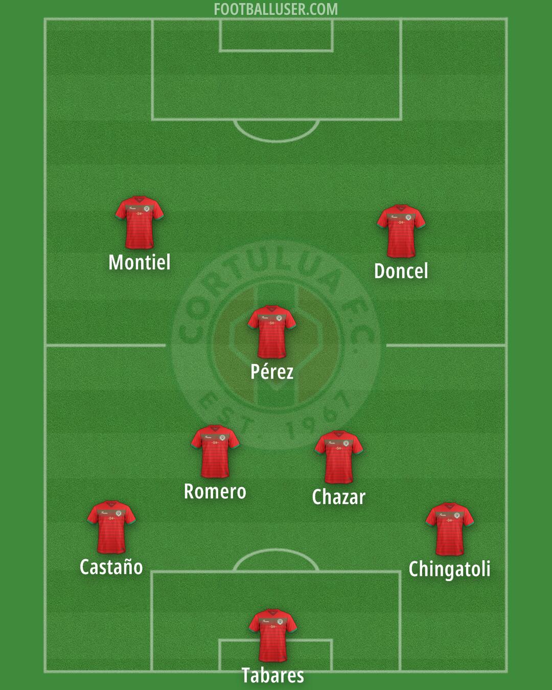 Cortuluá Formation 2025