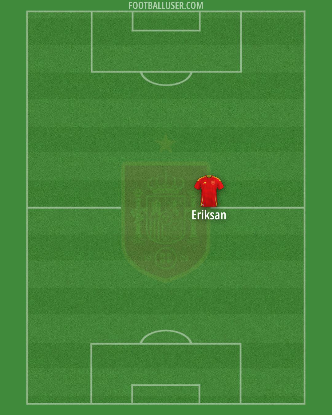 Spain Formation 2025