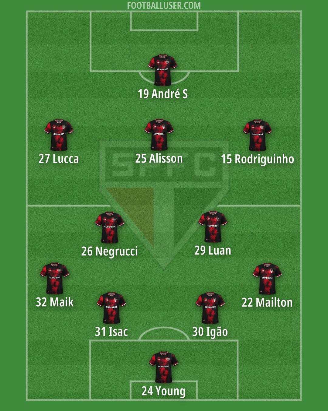 São Paulo Formation 2025