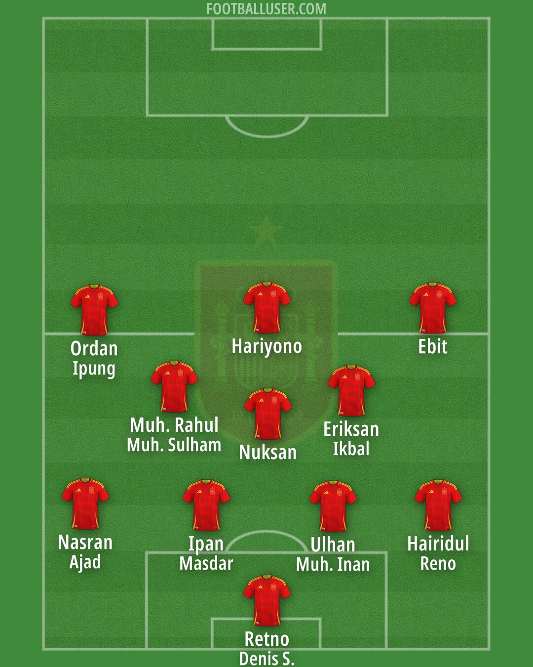 Spain Formation 2025