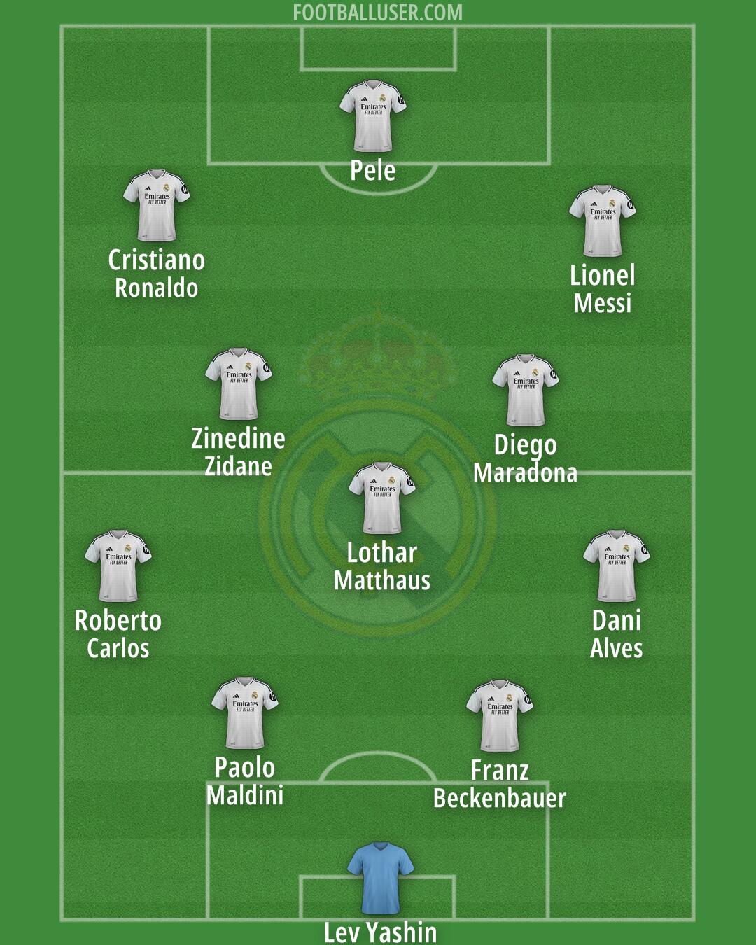 Real Madrid Formation 2025