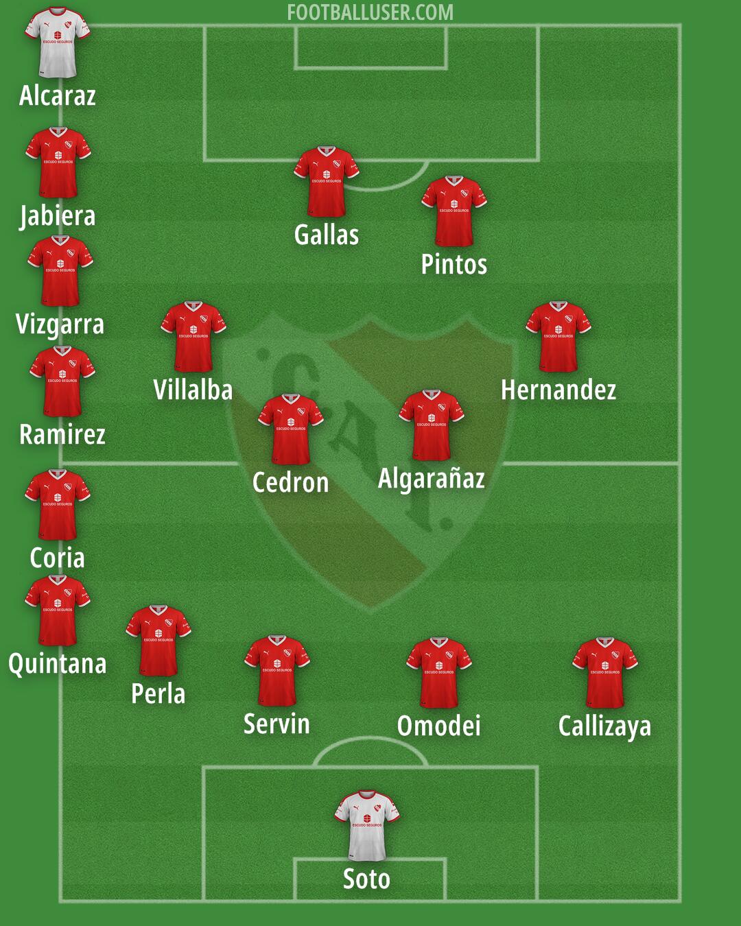 Independiente Formation 2025