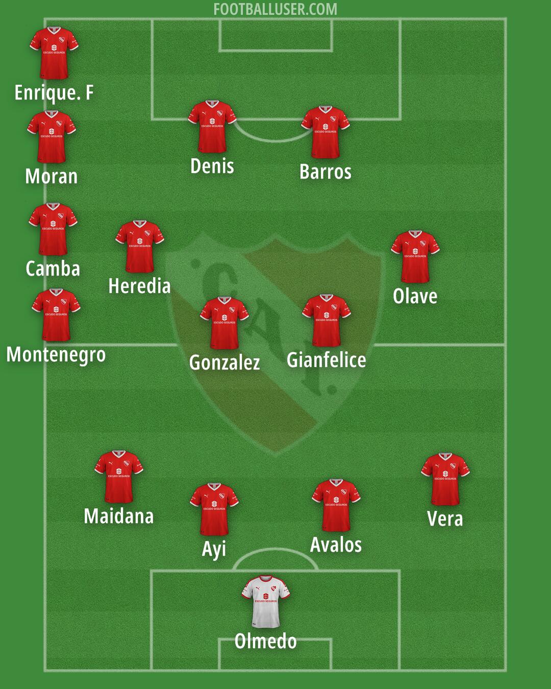 Independiente Formation 2025