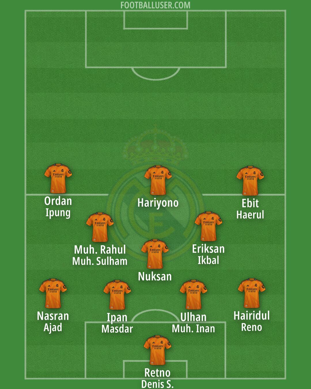 Real Madrid Formation 2025