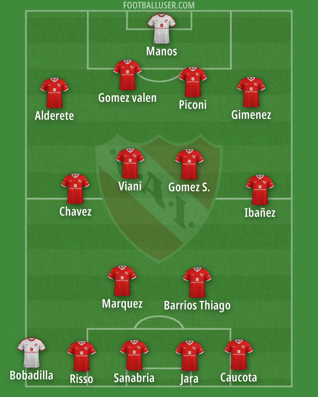 Independiente Formation 2025