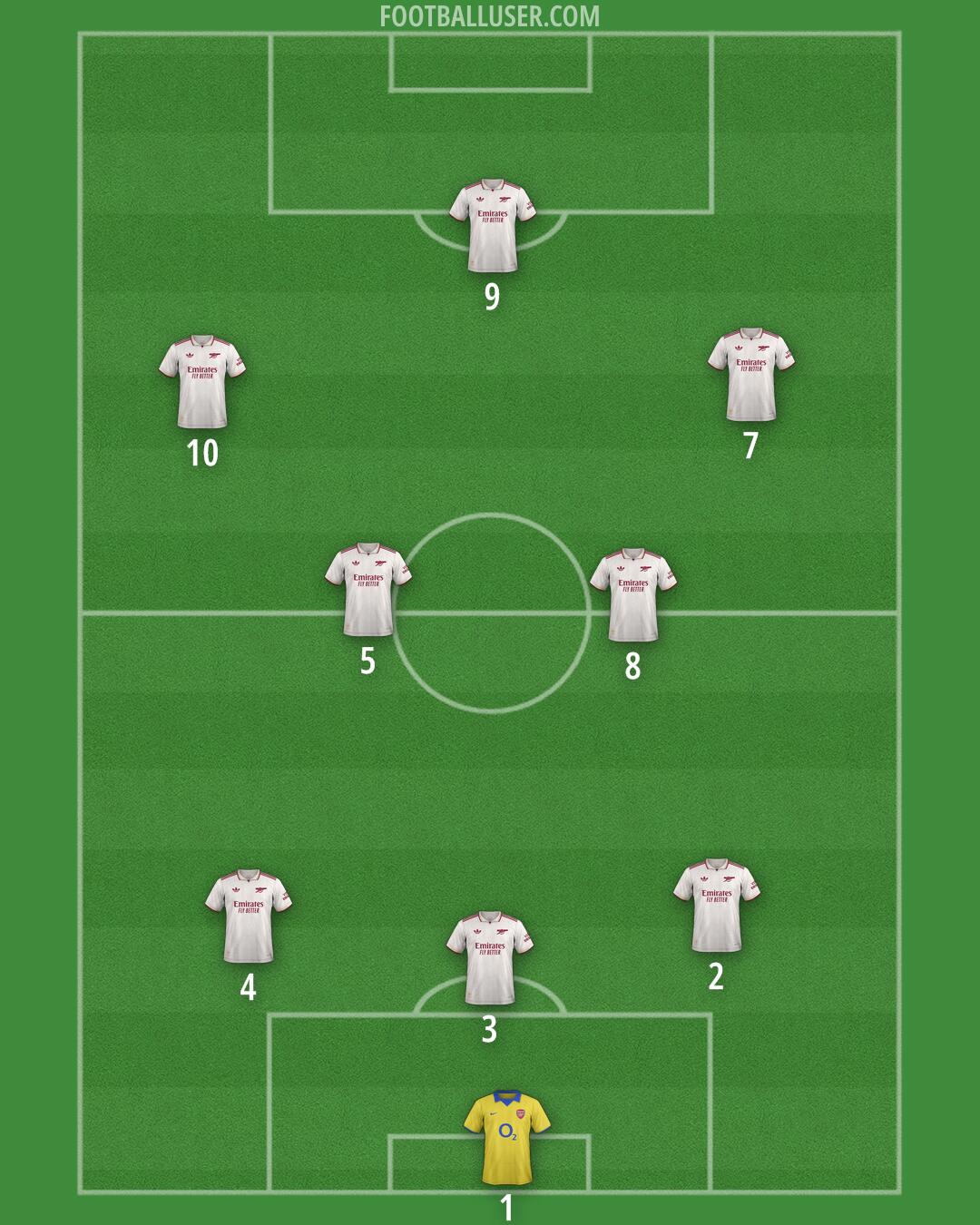 Arsenal Formation 2025
