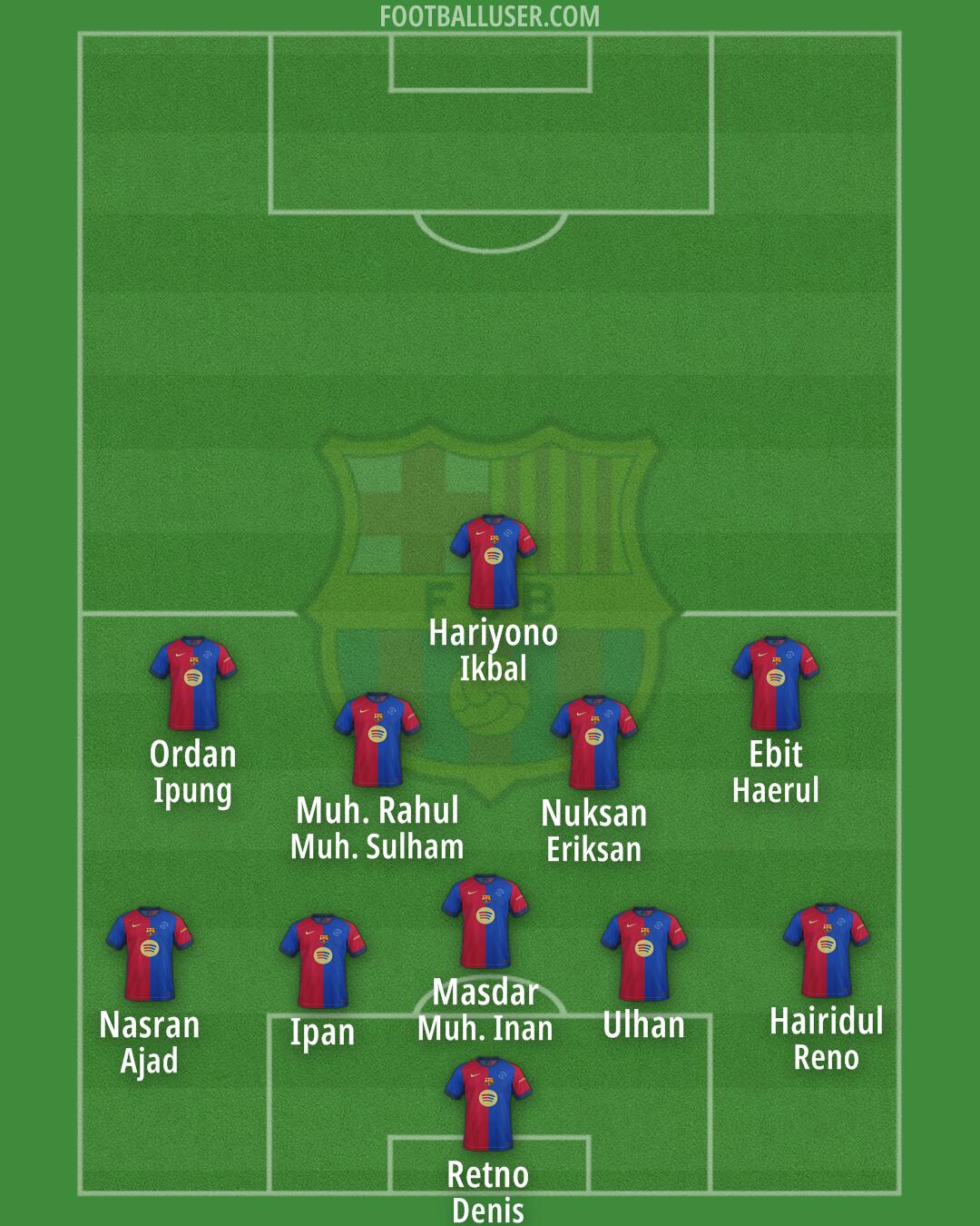Barcelona Formation 2025