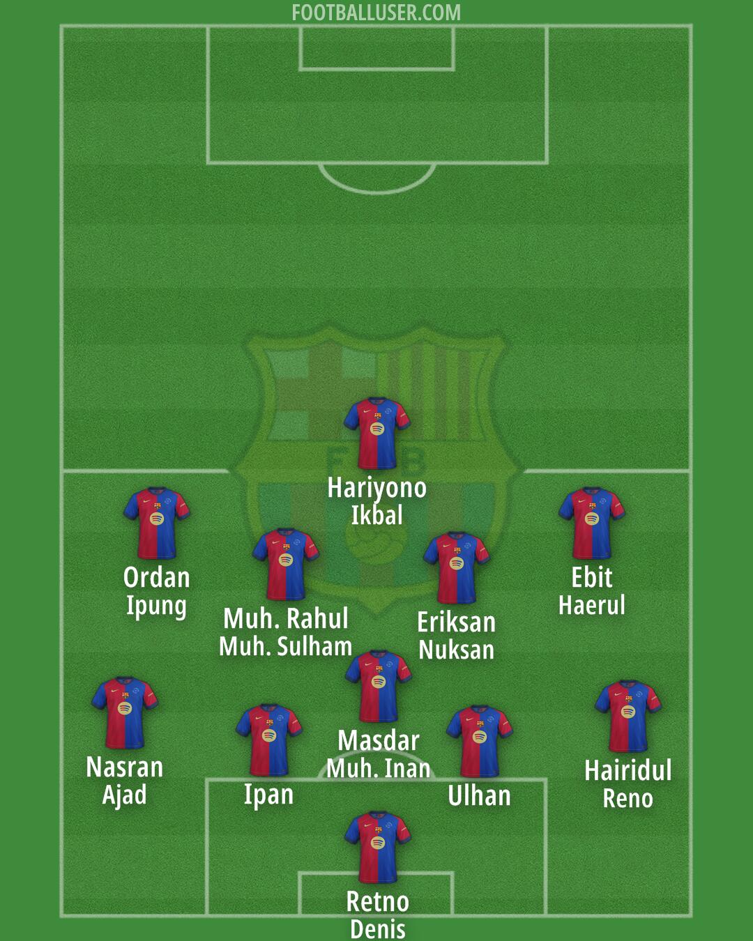 Barcelona Formation 2025