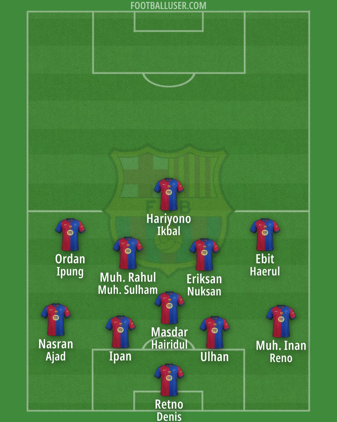 Barcelona Formation 2025
