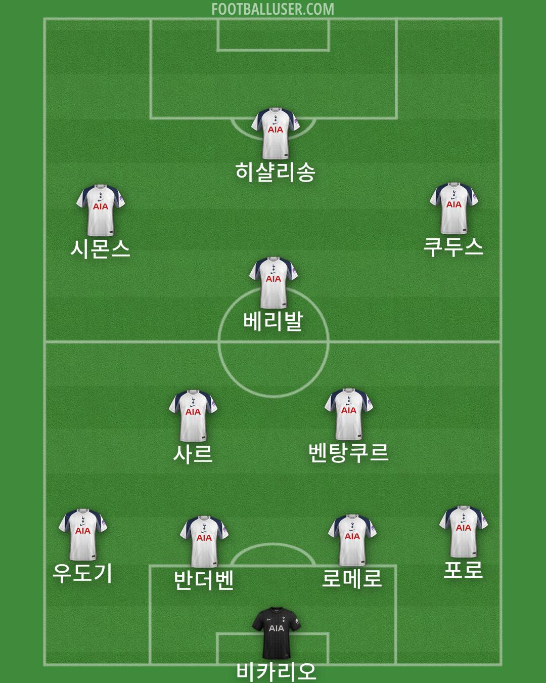 Tottenham Formation 2025
