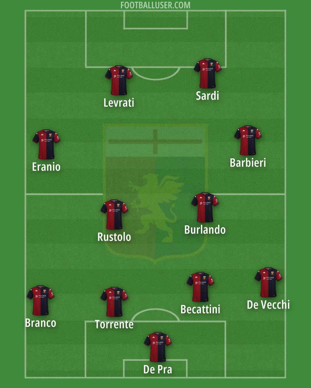 Genoa Formation 2025
